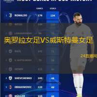 奧羅拉女足VS威斯特曼女足