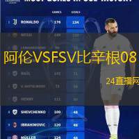 阿倫VSFSV比辛根08